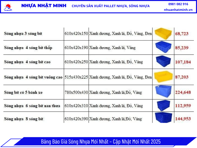 Bảng Báo Giá Sóng Nhựa Mới Nhất – Cập Nhật Mới Nhất 2025
